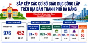 Phuong an sap xep co so giao duc