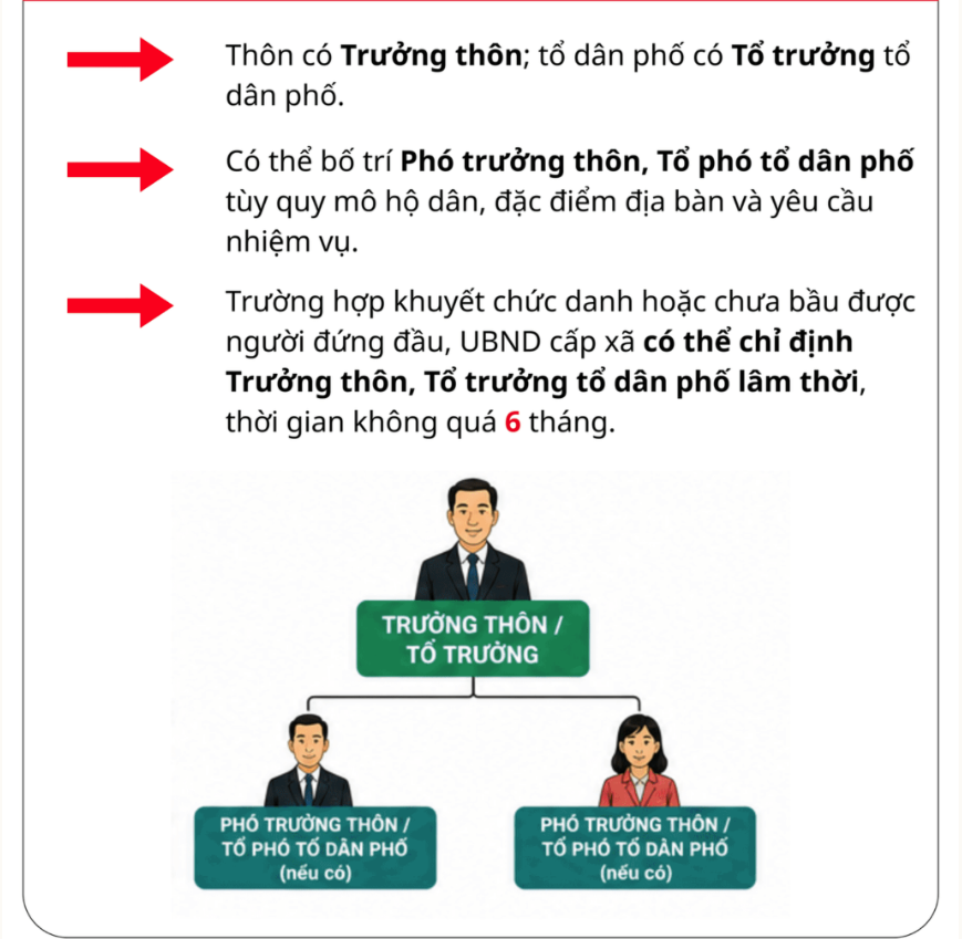 Quy che hoat dong cua thon 2 1787798689