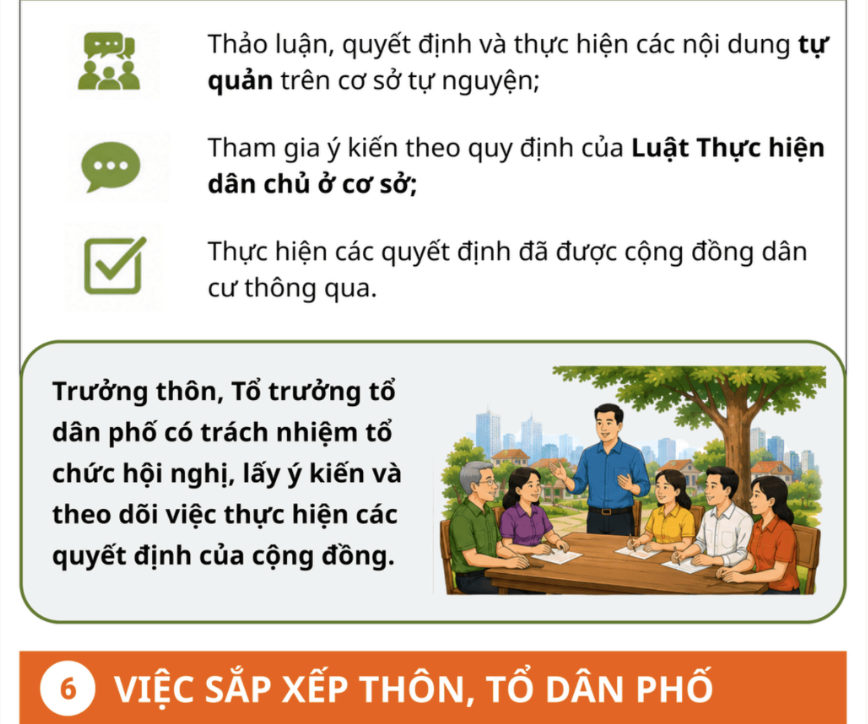 Quy che hoat dong cua thon 5 1787798682