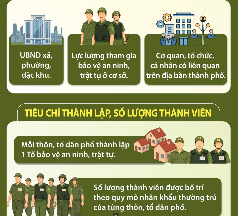 Quy dinh ve doi an ninh trat tu co so 1 1787626230