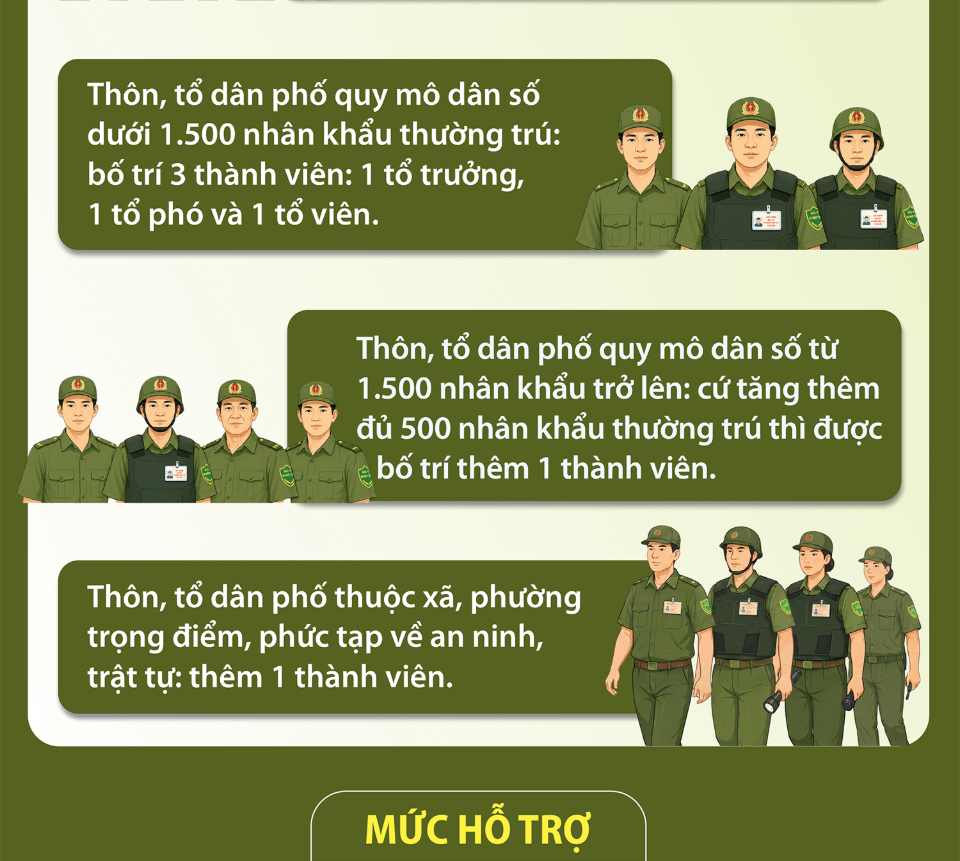 Quy dinh ve doi an ninh trat tu co so 2 1787626226