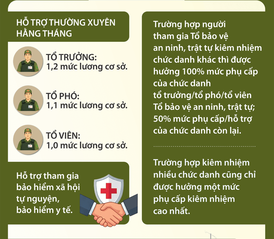 Quy dinh ve doi an ninh trat tu co so 3 1787626222