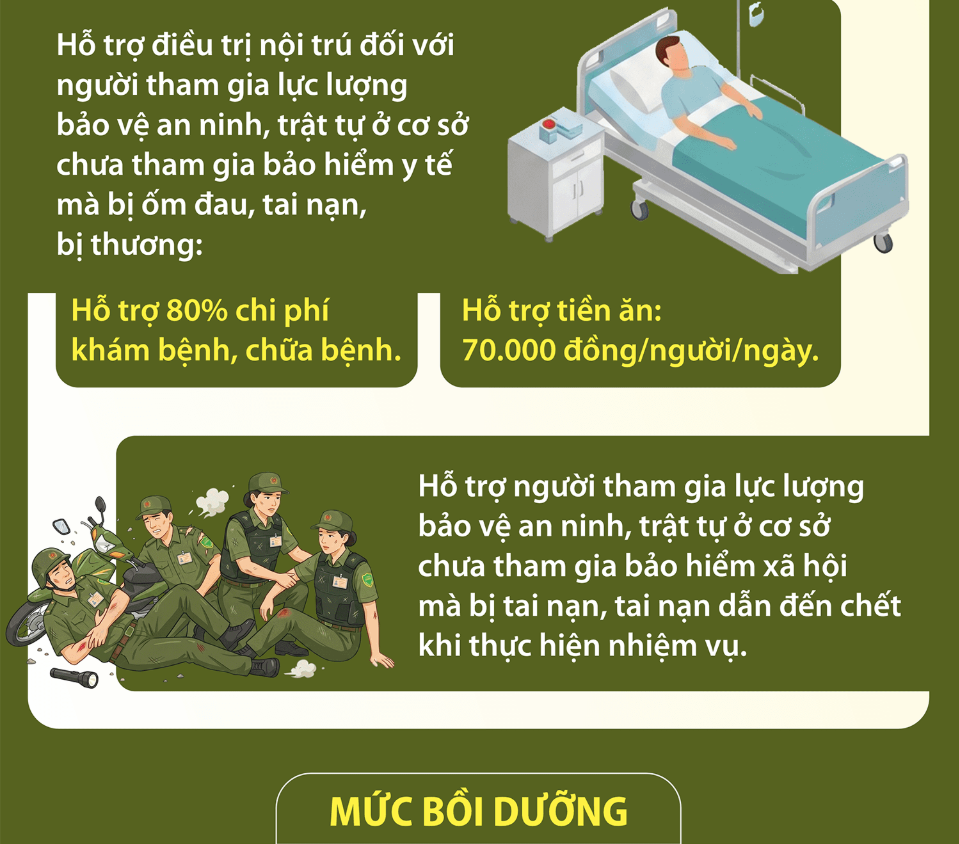 Quy dinh ve doi an ninh trat tu co so 4 1787626219