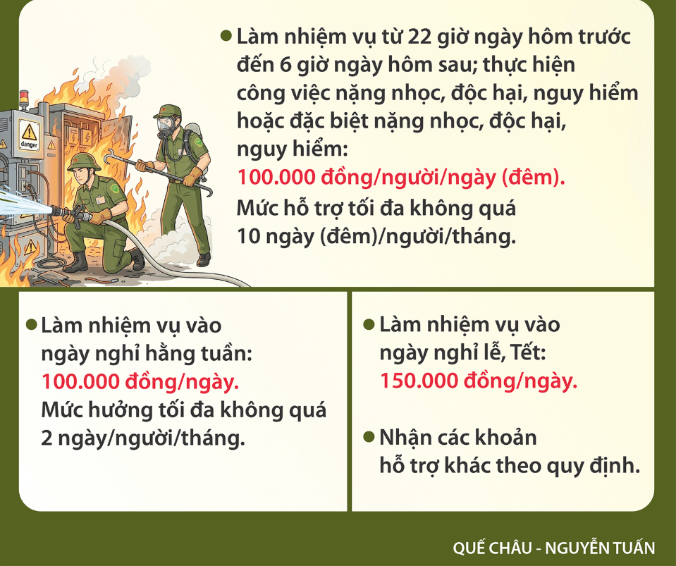 Quy dinh ve doi an ninh trat tu co so 5 1787626214