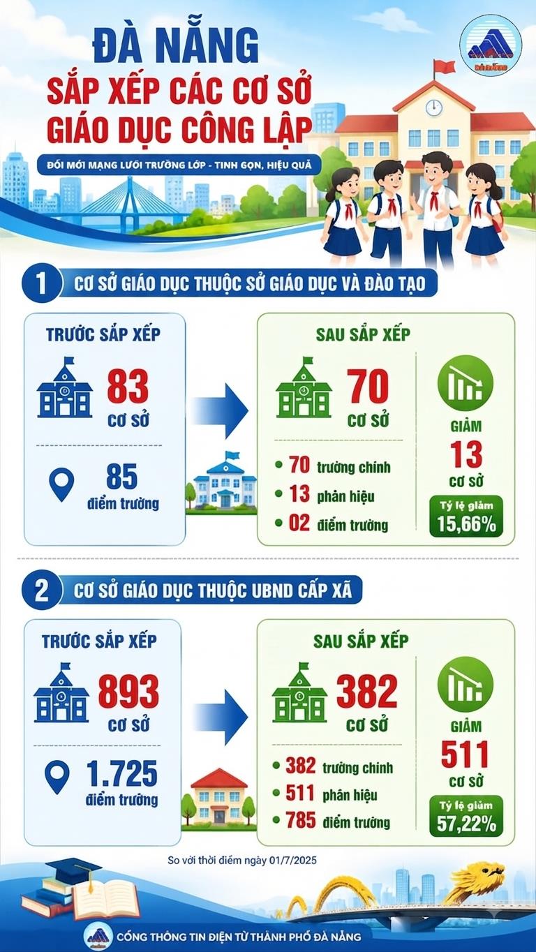 Sap xep truong hoc 1786414989