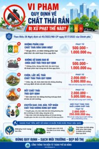 Vi pham quy dinh ve chat thai ran