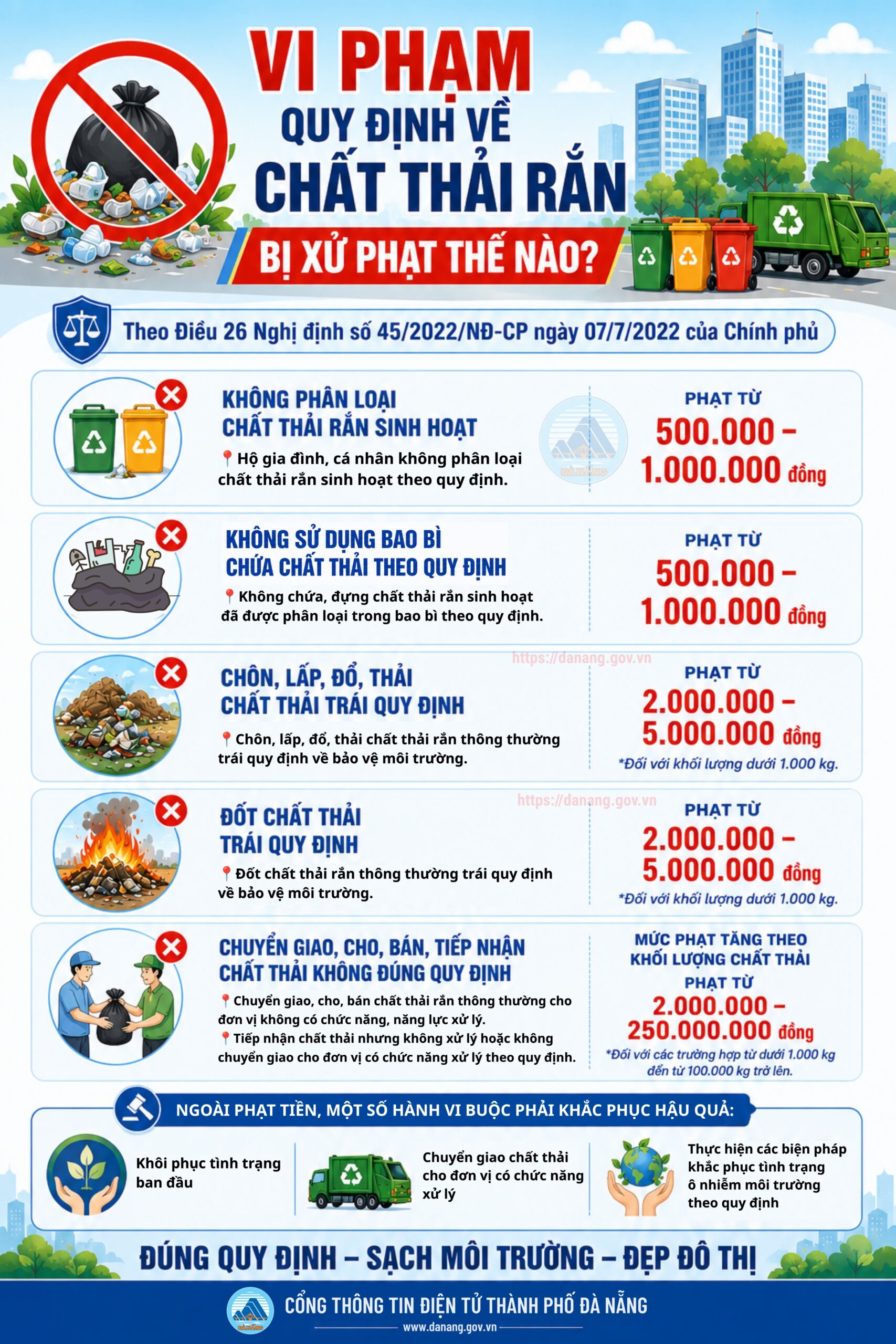 Vi pham quy dinh ve chat thai ran 1787540546 scaled
