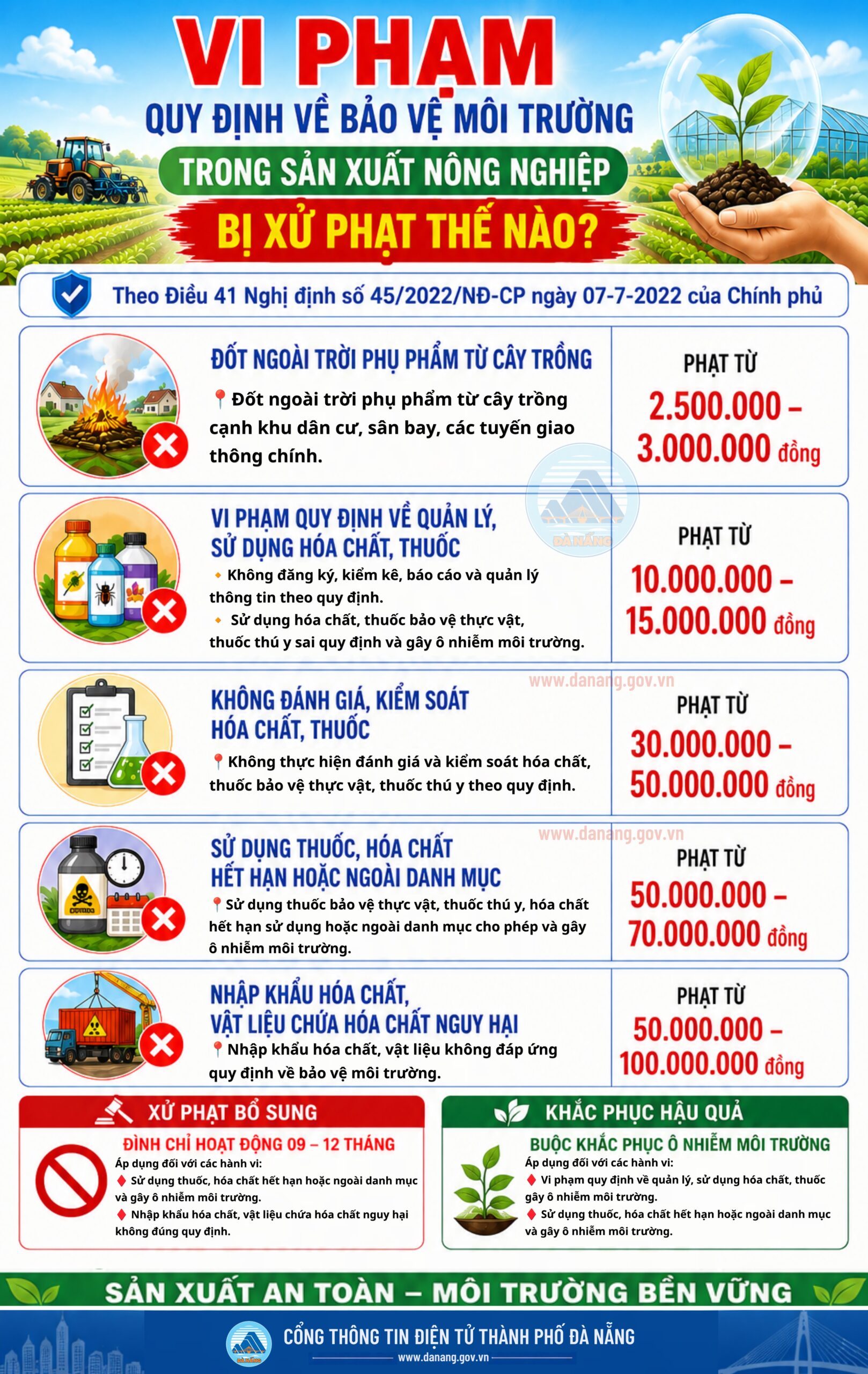 Dieu 41 nghi dinh 45 2022 ND CP 1788404779 scaled