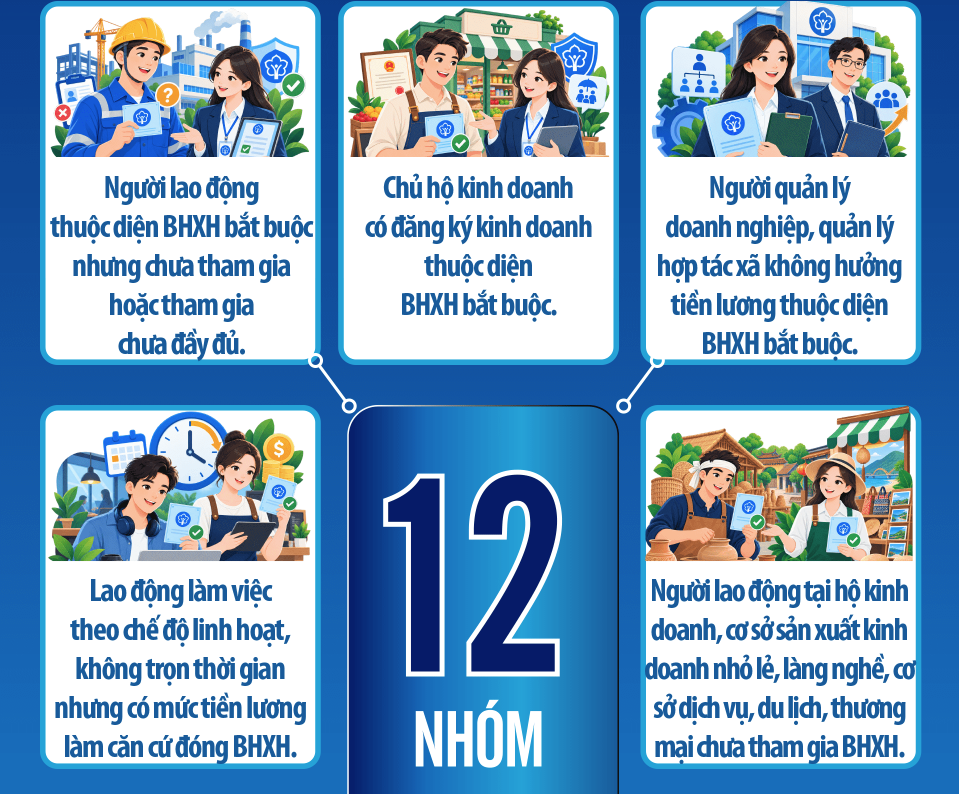 Phat trien doi tuong tham gia BHXH den nam 2030 3 1790044290