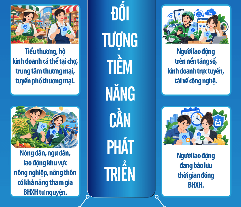 Phat trien doi tuong tham gia BHXH den nam 2030 4 1790044286