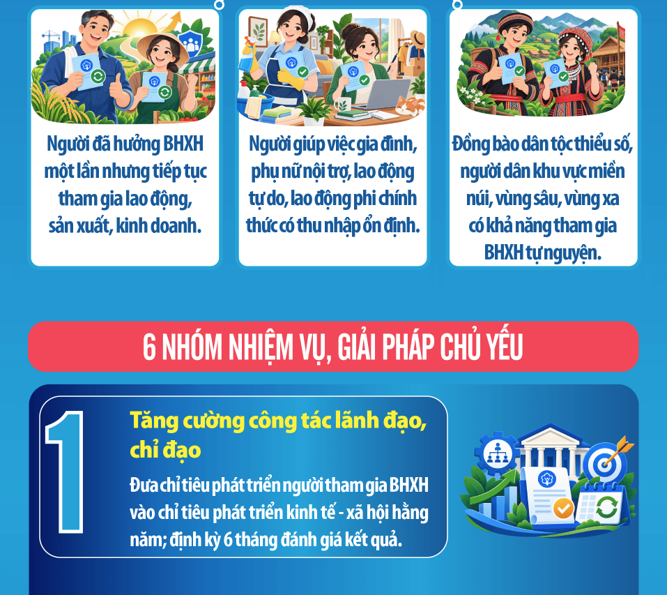 Phat trien doi tuong tham gia BHXH den nam 2030 5 1790044283