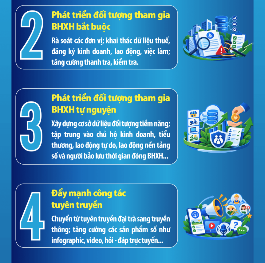 Phat trien doi tuong tham gia BHXH den nam 2030 6 1790044281