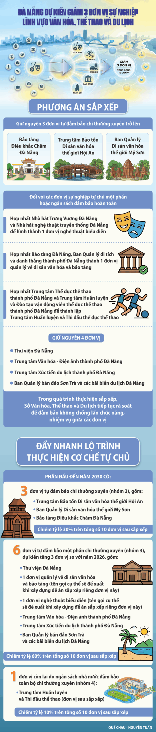 To chuc lai don vi su nghiep nganh van hoa 1788920610 scaled