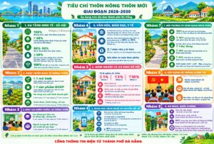 Tieu chi nong thon