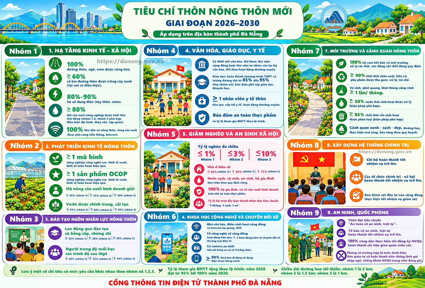Tieu chi nong thon 1792377836