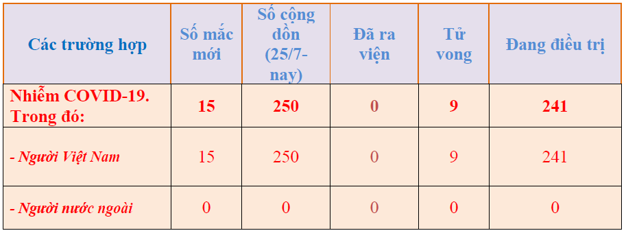 08h00 ng c3 a0y 09 8