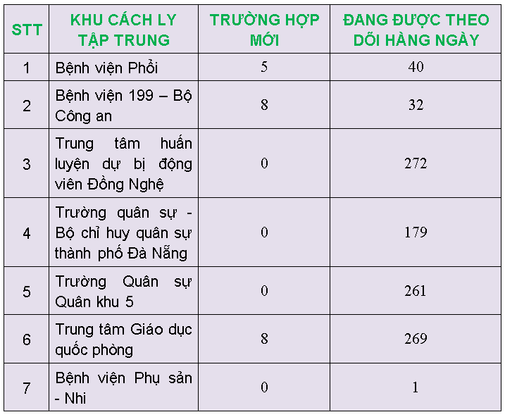 1 054 tr c6 b0 e1 bb 9dng h e1 bb a3p s c3 a1ng ng c3 a0y 8 3