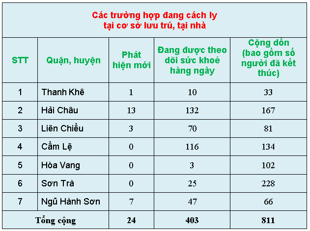 1 c c3 a1c tr c6 b0 e1 bb 9dng h e1 bb a3p c4 91ang c c3 a1ch ly t e1 ba a1i c c6 a1 s e1 bb 9f l c6 b0u tr c3 ba 2c t e1 ba a1i nh c3 a0