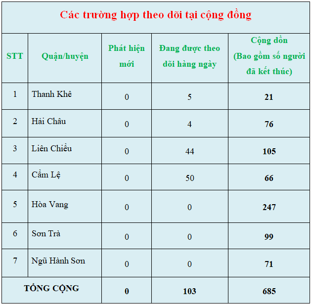 1 c c3 a1c tr c6 b0 e1 bb 9dng h e1 bb a3p theo d c3 b5i t e1 ba a1i c e1 bb 99ng c4 91 e1 bb 93ng 28s c3 a1ng 19 3 29