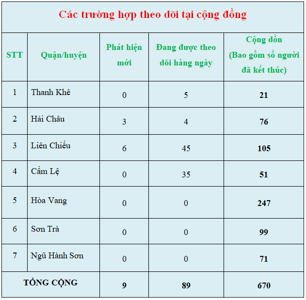 1 c c3 a1c tr c6 b0 e1 bb 9dng h e1 bb a3p theo d c3 b5i t e1 ba a1i c e1 bb 99ng c4 91 e1 bb 93ng