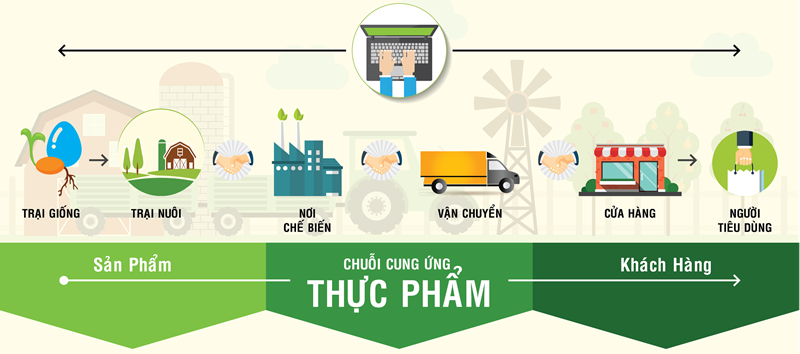 1 he thong truy xuat nguon goc traceverified 638271977791995530