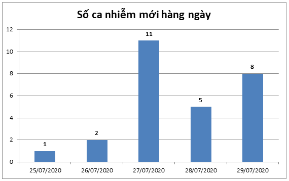 1 so lieu 2