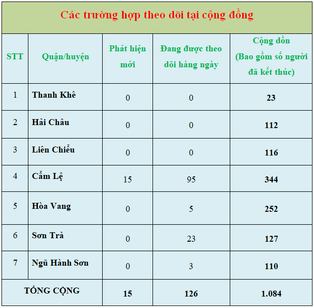 1 thong ke 10