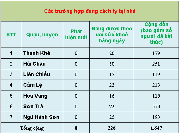 1 thong ke 3