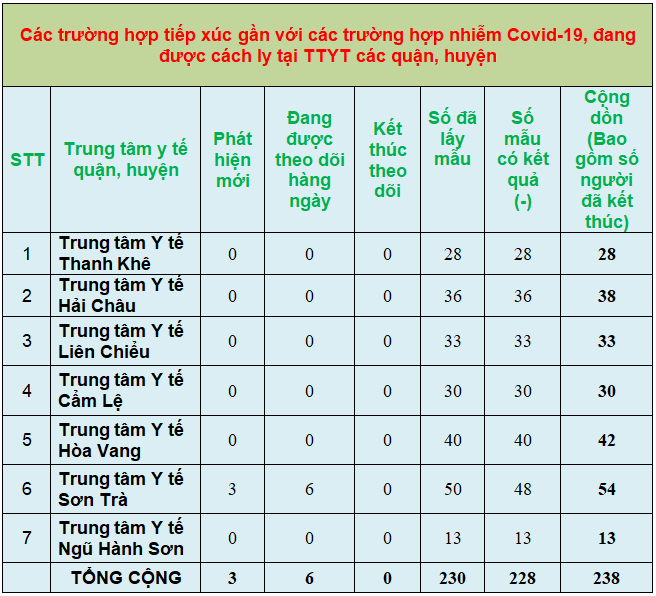1 thong ke 6
