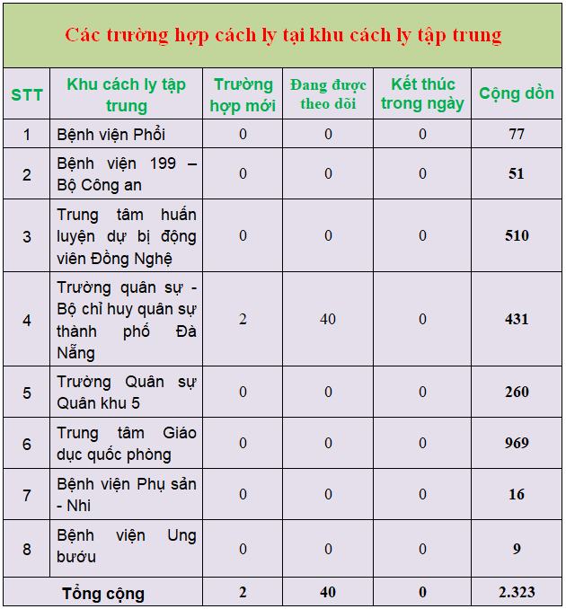 1 thong ke 7
