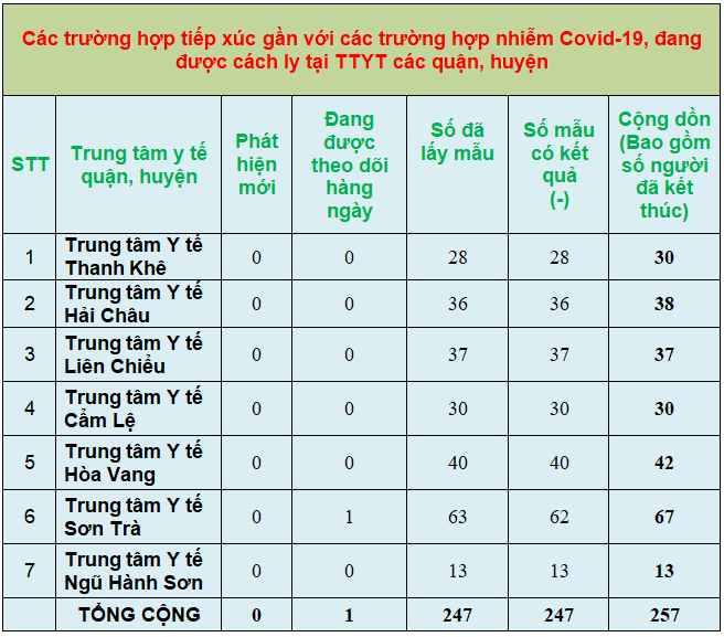 1 thongke1