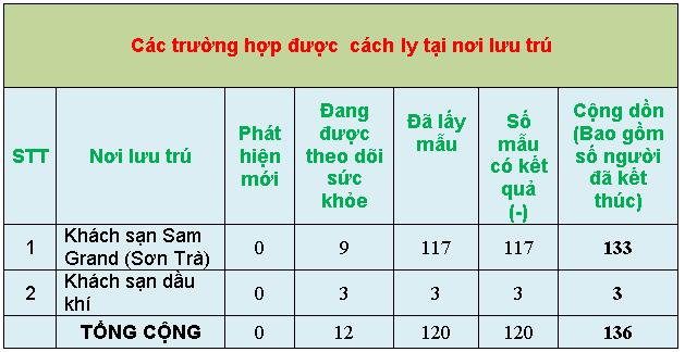 1 thongke10