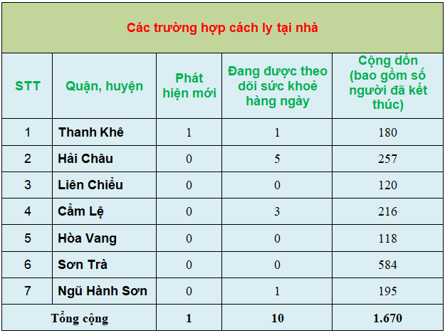 1 thongke3