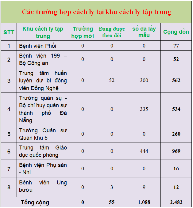 1 thongke6