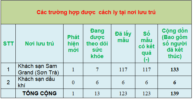 1 thongke8