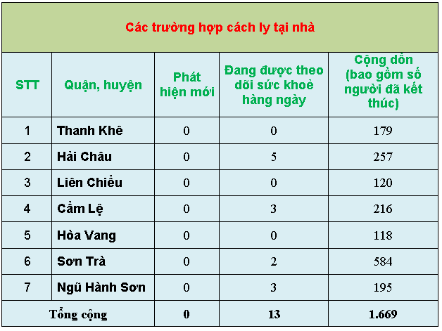 1 thongke9