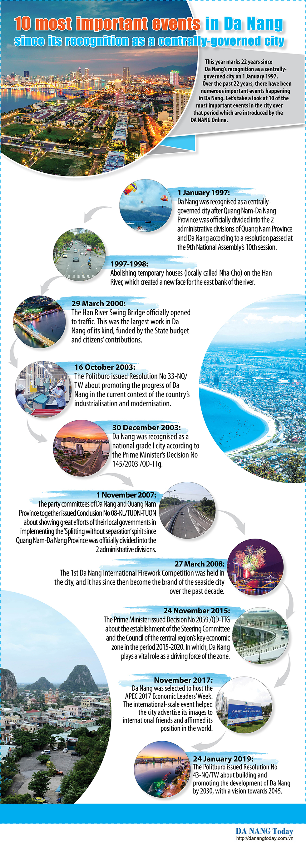 10 su kien noi bat cua da nang