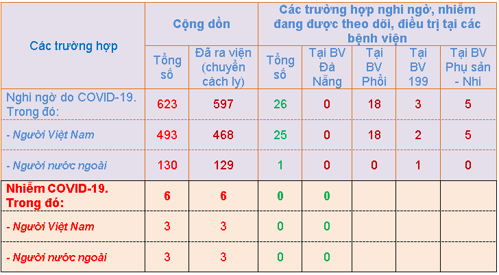 10 thongke1