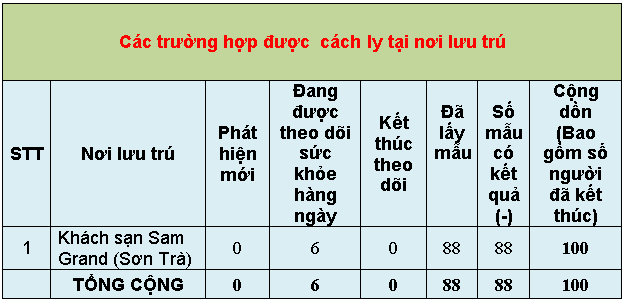 10 thongke4