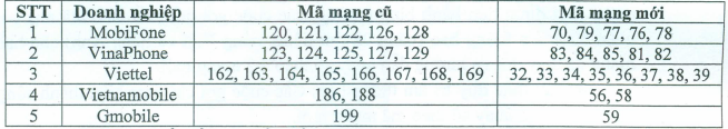 11 so chuyen 10 so