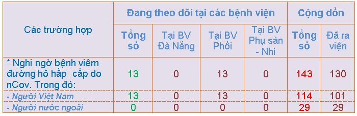 13h30 ng c3 a0y 09 02