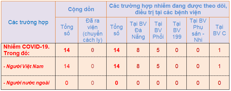 13h30 ng c3 a0y 28 7