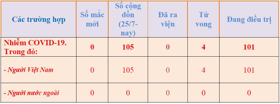 14h00 ng c3 a0y 02 8 2020