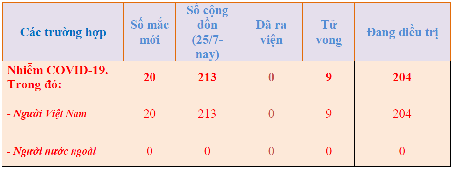 14h00 ng c3 a0y 07 8