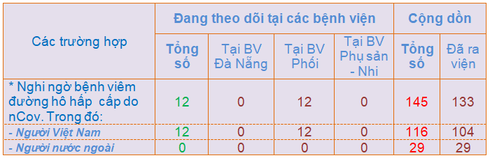 14h00 ng c3 a0y 10 02