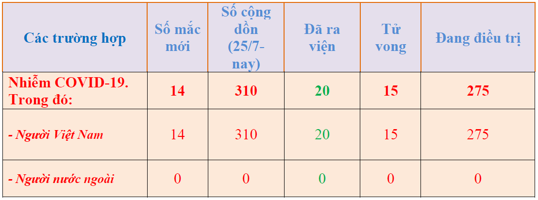 14h00 ng c3 a0y 14 8