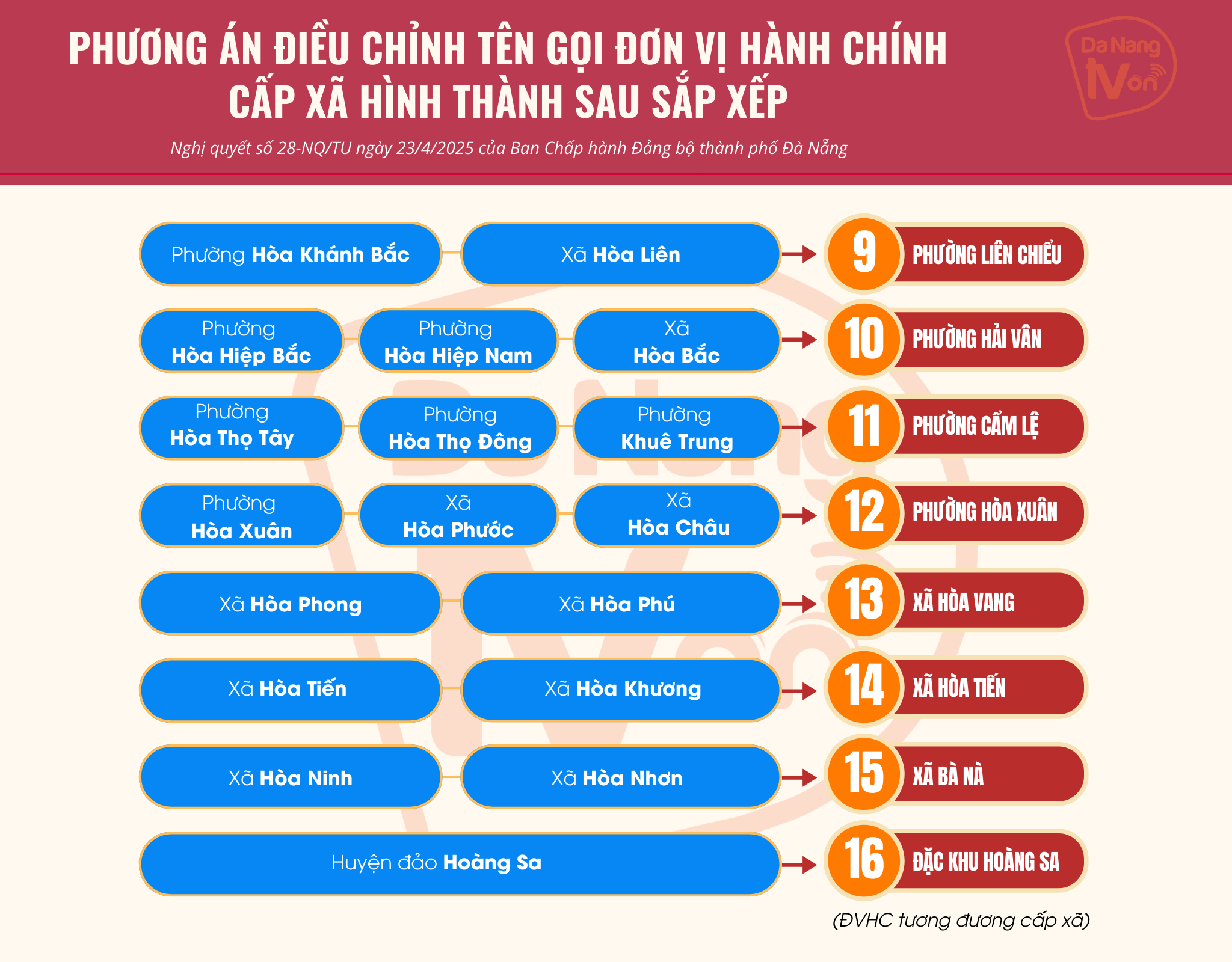 16 phuong nghi quyet 28 1