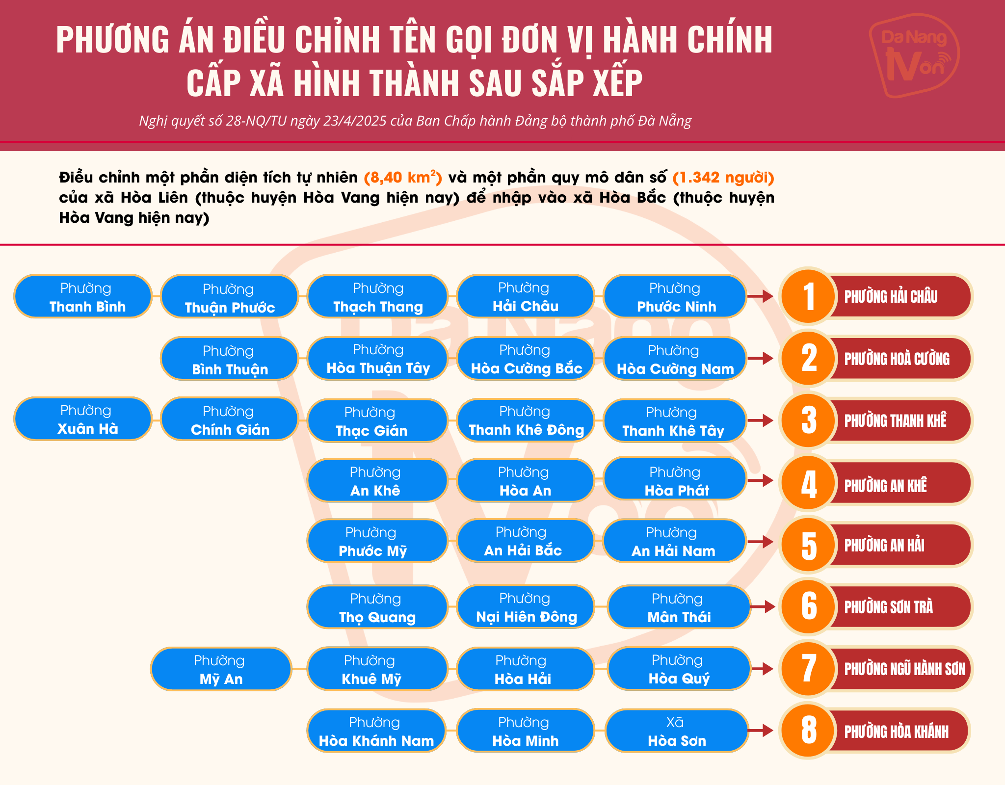 16 phuong nghi quyet 28