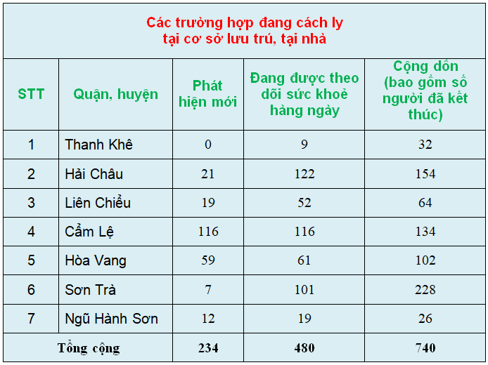 2 c c3 a1c tr c6 b0 e1 bb 9dng h e1 bb a3p c4 91ang c c3 a1ch ly t e1 ba a1i c c6 a1 s e1 bb 9f l c6 b0u tr c3 ba 2c t e1 ba a1i nh c3 a0