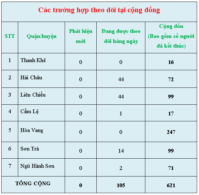 2 c c3 a1c tr c6 b0 e1 bb 9dng h e1 bb a3p theo d c3 b5i t e1 ba a1i c e1 bb 99ng c4 91 e1 bb 93ng
